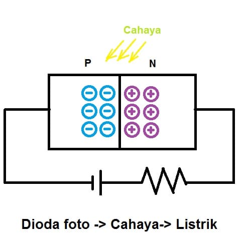 cara kerja dioda foto