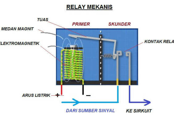 cara kerja relay