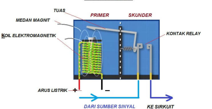 cara kerja relay