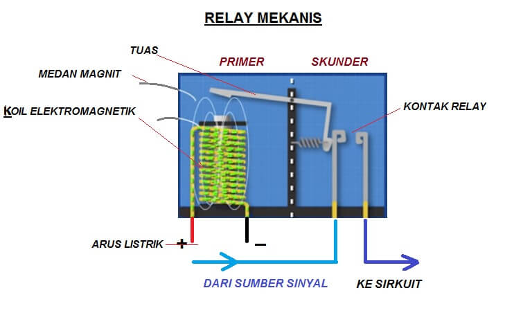 cara kerja relay