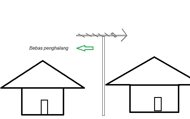 channel tV digital tidak banyak