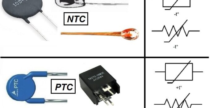 fungsi dan cara kerja NTC Thermystor 2