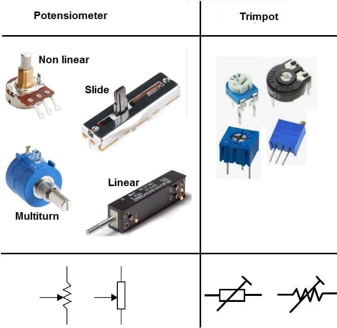 jenis jenis potensiometer