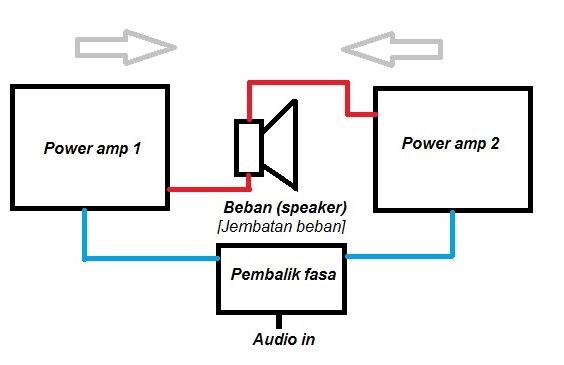 kelebihan kekurangan power BTL