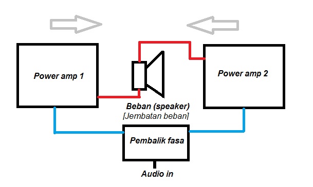 kelebihan kekurangan power BTL