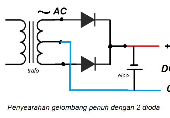 penyearah gelombang penuh dengan 2 dioda