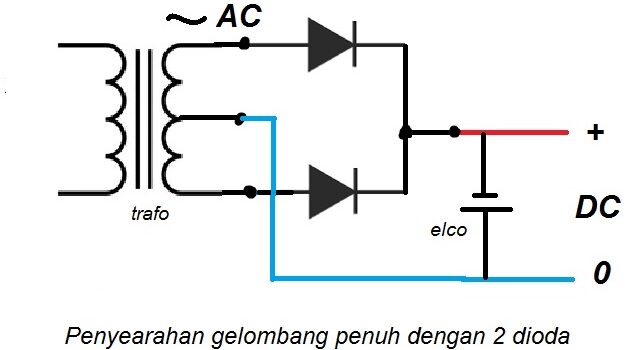 penyearah gelombang penuh dengan 2 dioda