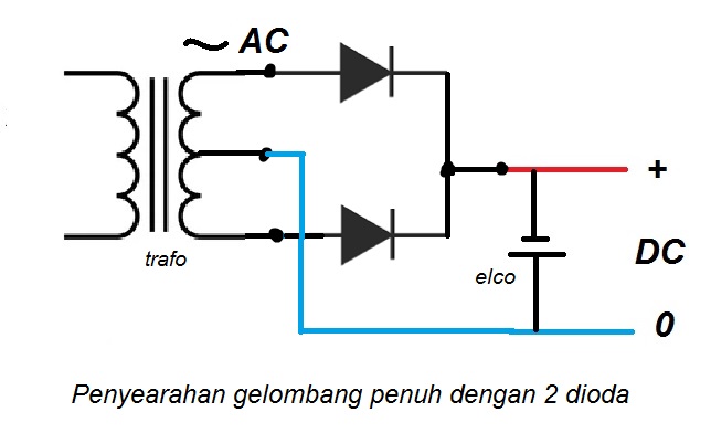 penyearah gelombang penuh dengan 2 dioda