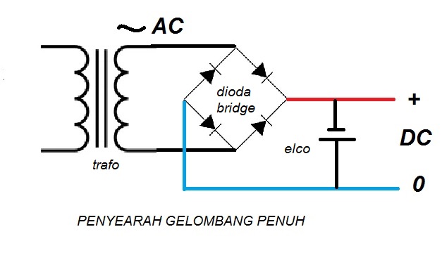 penyearah gelombang penuh