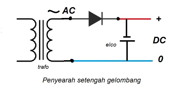 penyearah setengah gelombang
