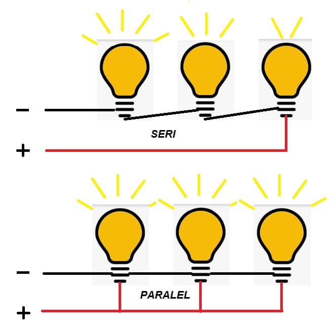perbedaan rangkaian seri dan paralel