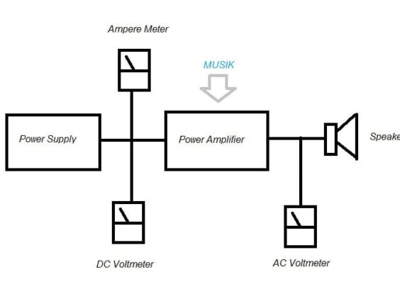 Cara mengukur watt power amplifier
