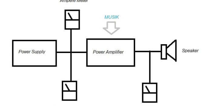 Cara mengukur watt power amplifier