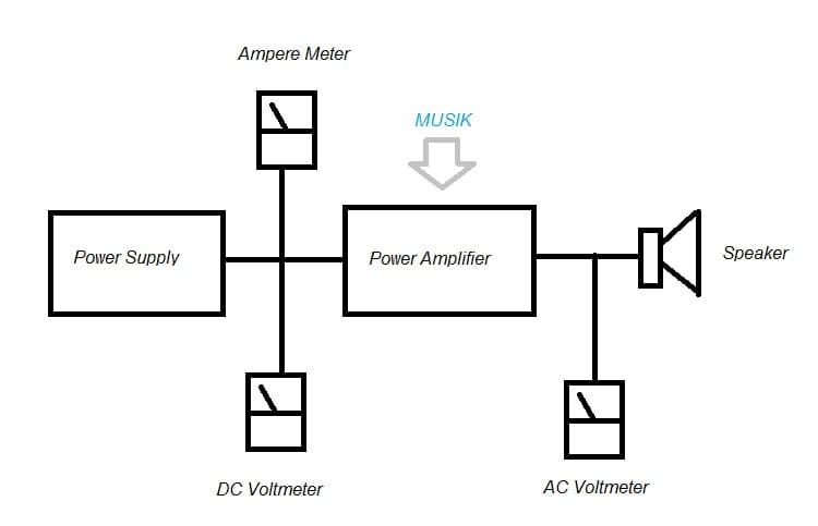 Cara mengukur watt power amplifier