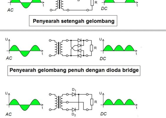 Penyearah setengah gelombang dan gelombang penuh
