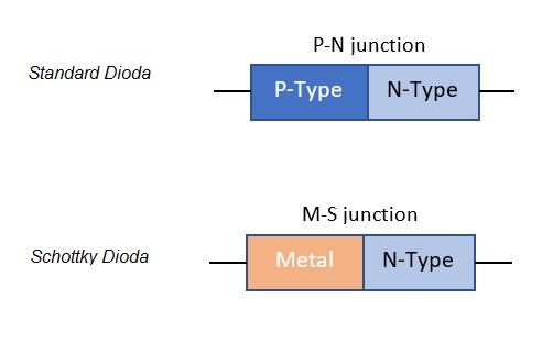 dioda schottky dan dioda standard