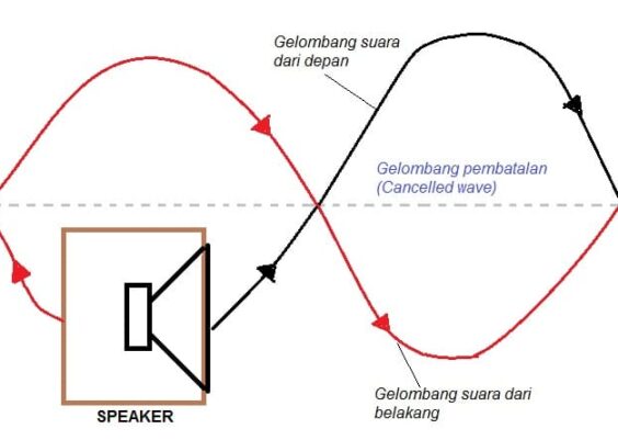 Apakah cancel dalam speaker sound system