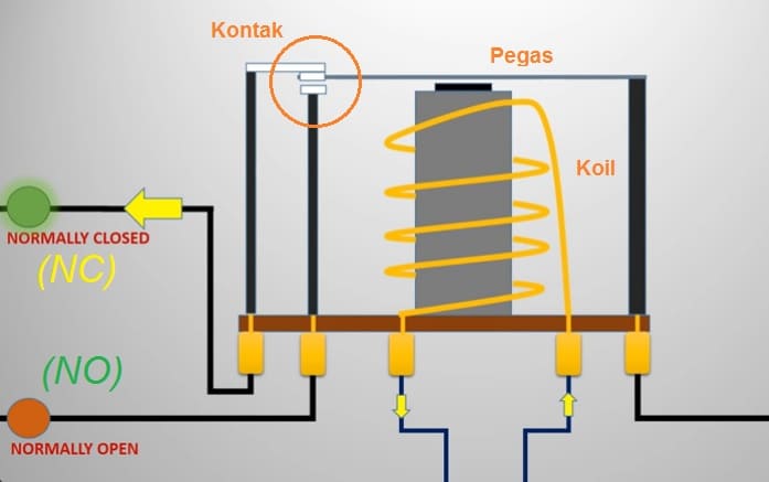 Fungsi Relay Dalam Rangkaian Listrik