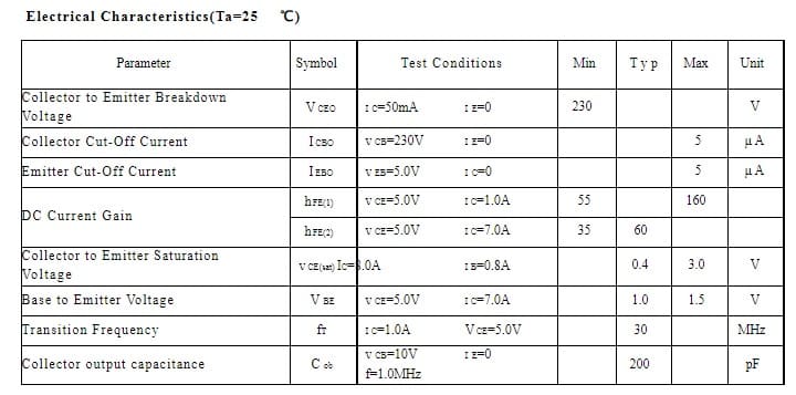 Hfe transistor final NJW0281G