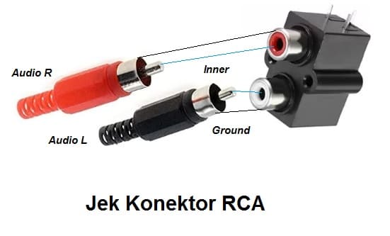 Jek Konektor RCA