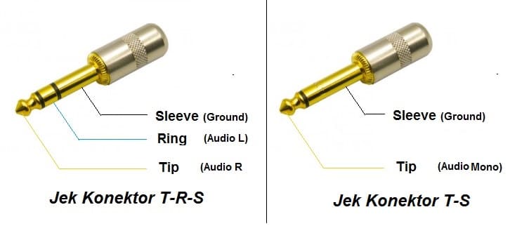 Jek Konektor TRS dan TS