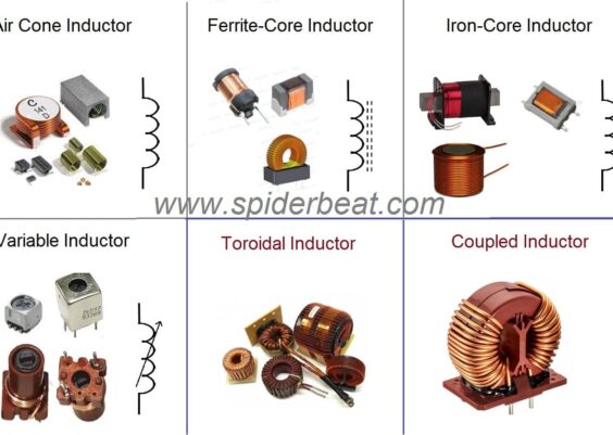 Jenis Induktor menurut model dan bentuk
