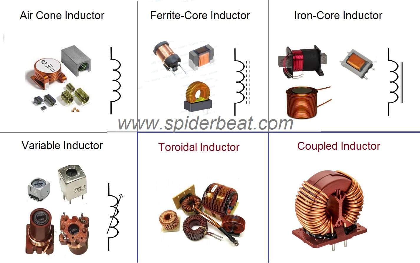 Jenis Induktor menurut model dan bentuk