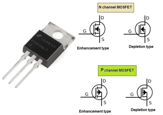 MOSFET N channel P channel Depletion Enhancement Type