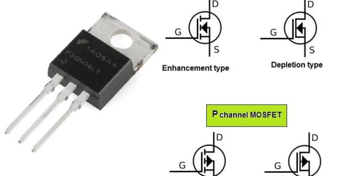 MOSFET N channel P channel Depletion Enhancement Type