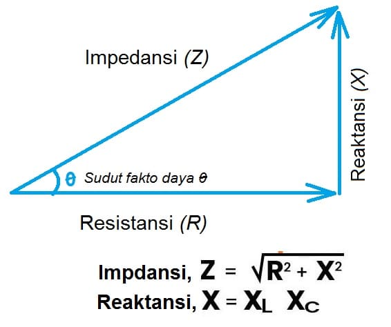 Resistansi, Impedansi dan Reaktansi