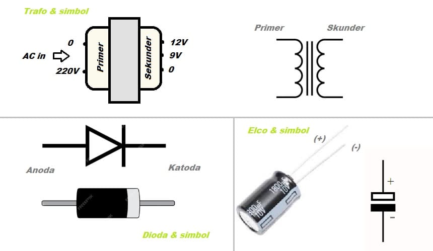 Trafo, dioda dan elco