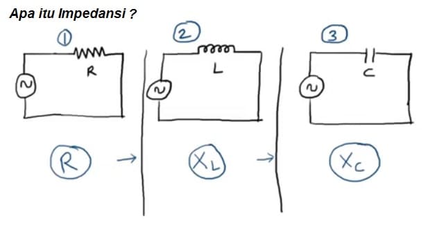 apa itu impedansi
