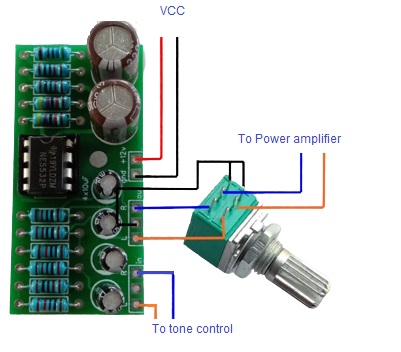 definisi pre amp dan fungsinya
