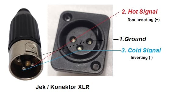 jek konektor XLR