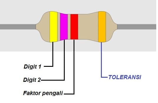 toleransi resistor