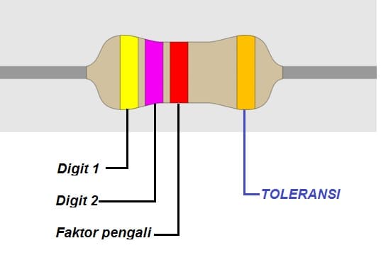 toleransi resistor