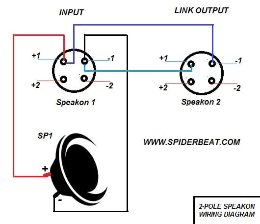 Cara memasang kabel speakon 1