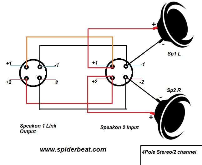 Cara memasang kabel speakon 2