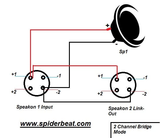 Cara memasang kabel speakon bridge mide BTL