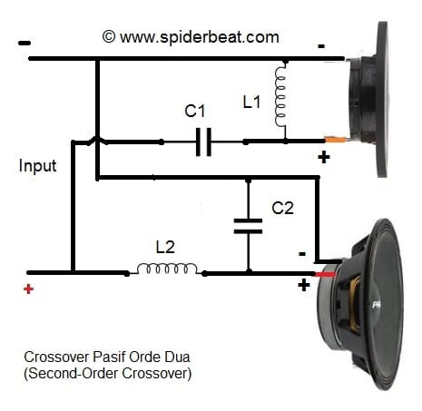 Crossover Pasif Orde 2 (Second-Order Crossover)