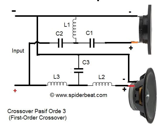 Crossover Pasif Orde 3 (First-Order Crossover)