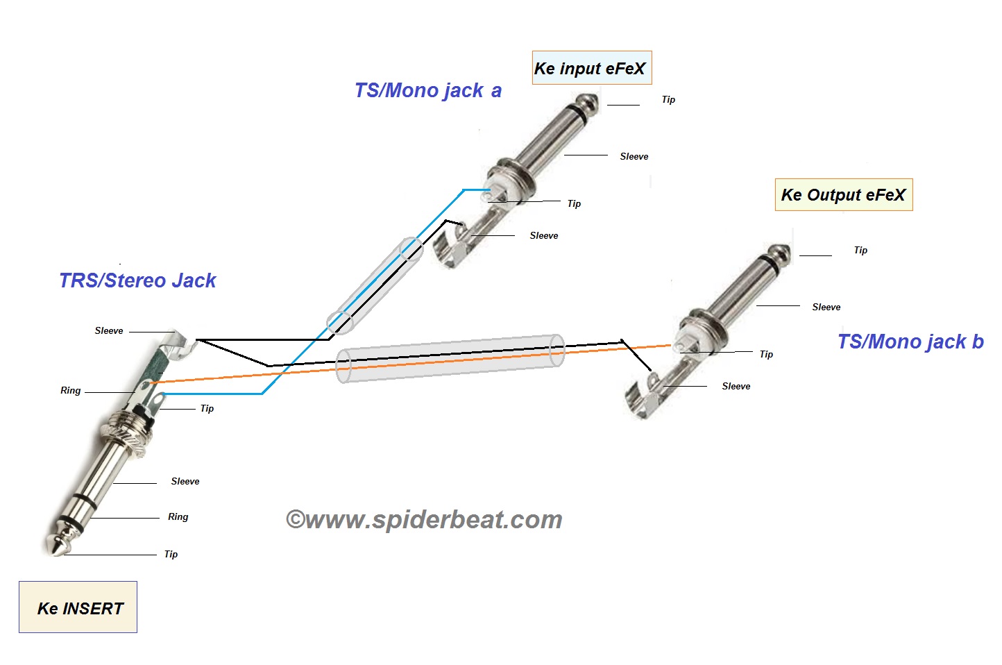 Fungsi Dan Cara Menggunakan INSERT Pada MIXER Audio