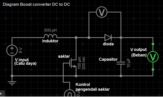 cara kerja induktor 2