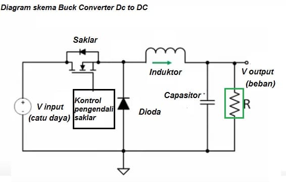 cara kerja induktor 3