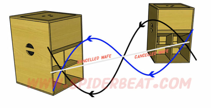 cara mengatasi cancel pada speaker