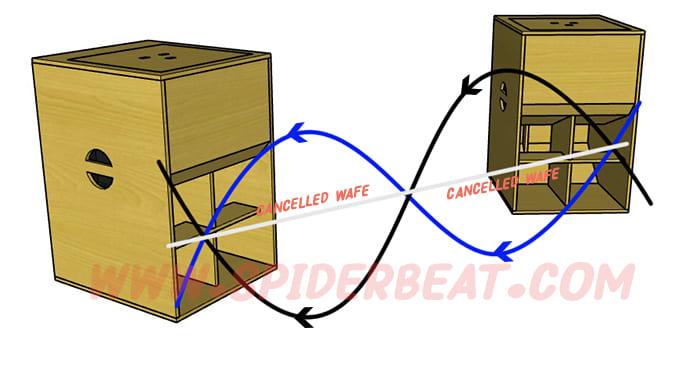 cara mengatasi cancel pada speaker