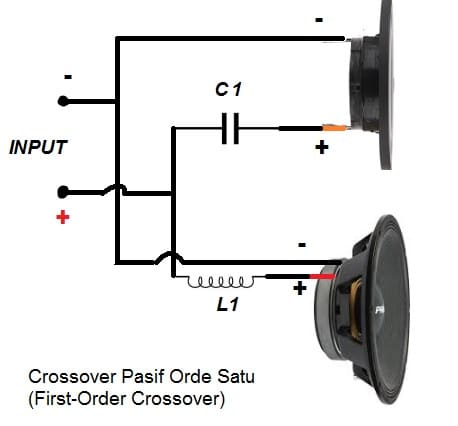 first order crossover