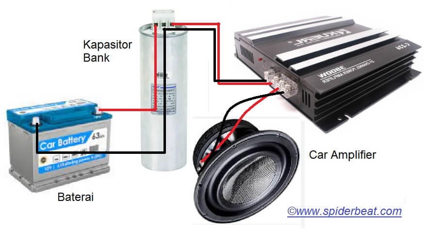 Fungsi Kapasitor Bank