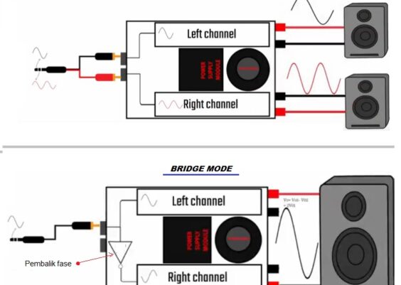 arti bridge pada power amplifier