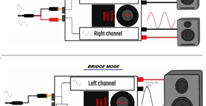arti bridge pada power amplifier